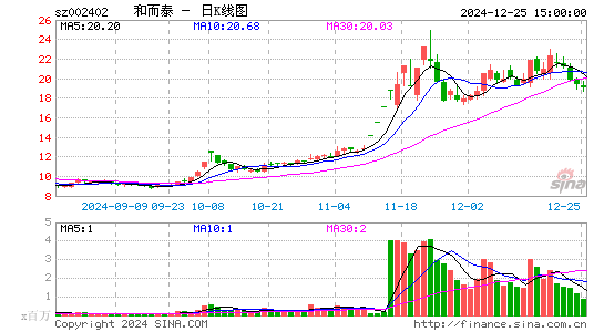 和而泰