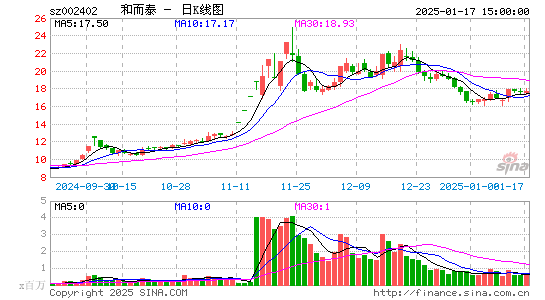 和而泰