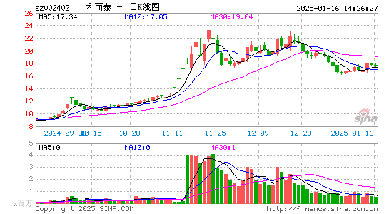 和而泰