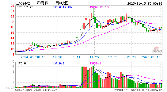 和而泰