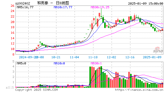 和而泰