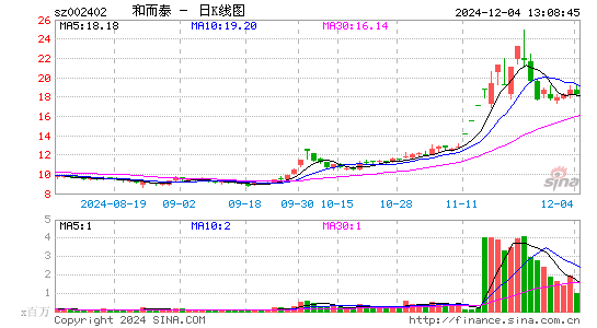 和而泰