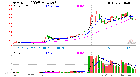 和而泰