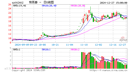 和而泰