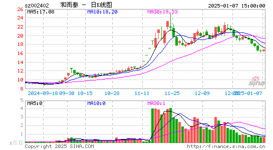 和而泰