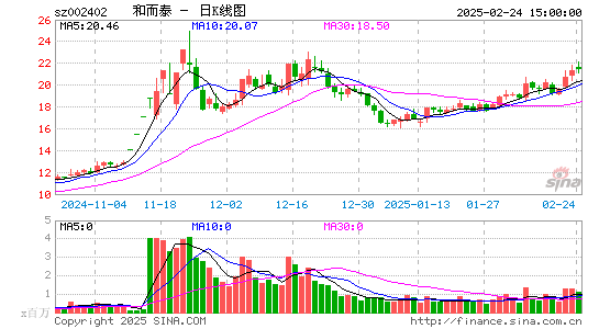 和而泰