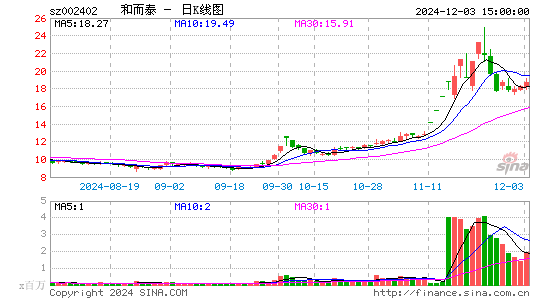 和而泰