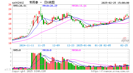 和而泰