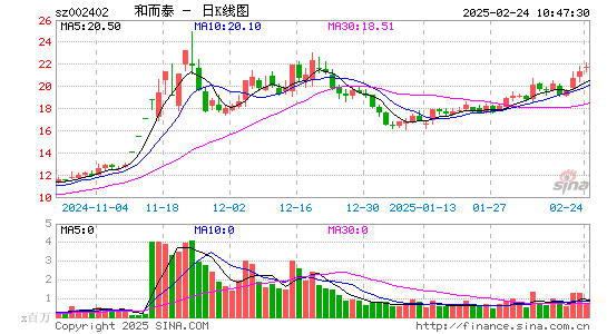 和而泰