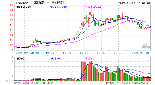 和而泰