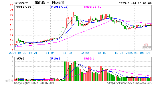 和而泰