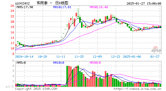 和而泰