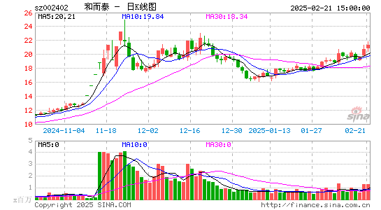 和而泰