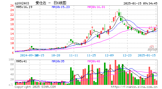 爱仕达