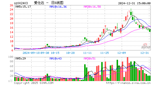 爱仕达