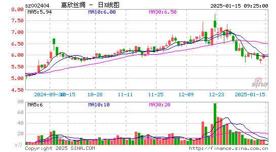 嘉欣丝绸