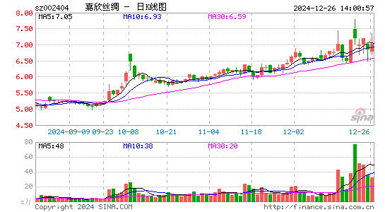 嘉欣丝绸