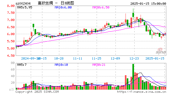 嘉欣丝绸