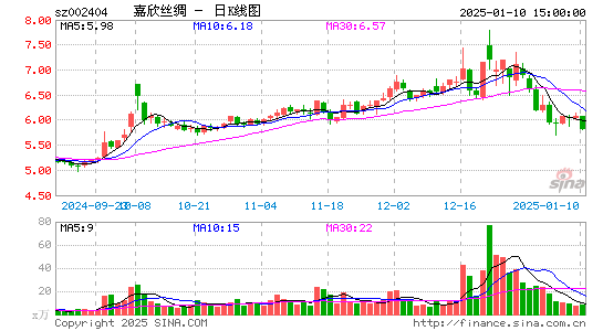 嘉欣丝绸