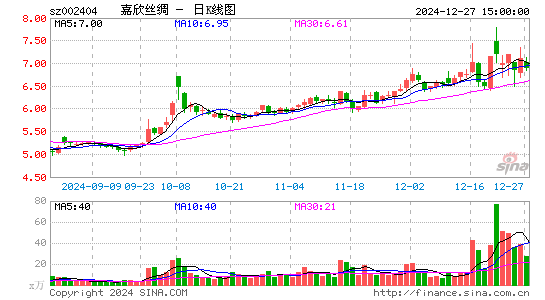 嘉欣丝绸