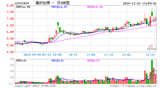 嘉欣丝绸