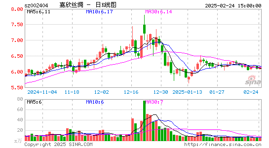 嘉欣丝绸