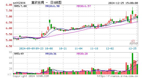 嘉欣丝绸