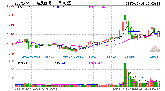 ����˿��