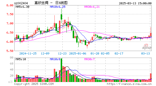 嘉欣丝绸