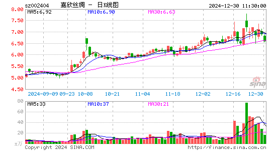 嘉欣丝绸