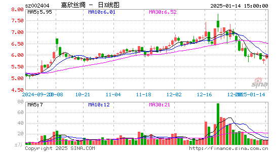 嘉欣丝绸