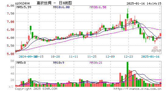 嘉欣丝绸