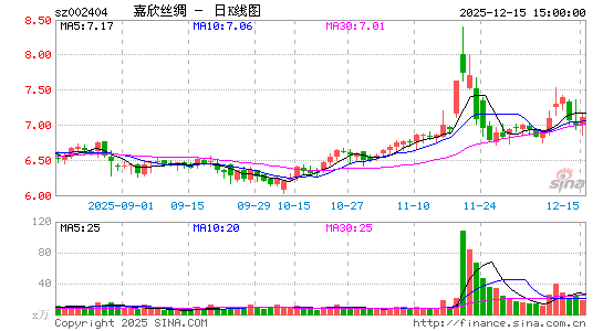 ����˿��