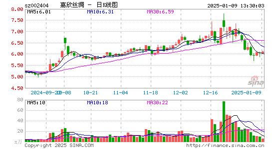 嘉欣丝绸