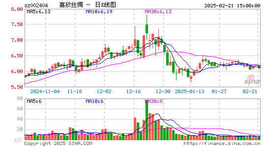 嘉欣丝绸