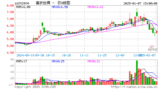 嘉欣丝绸