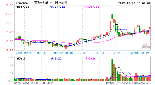 ����˿��