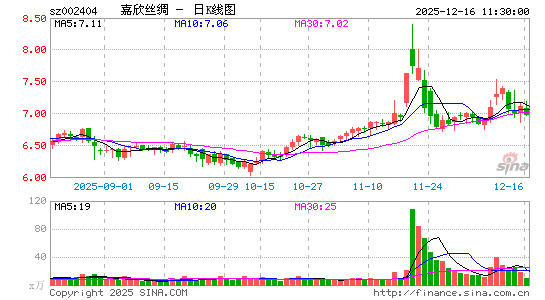 ����˿��