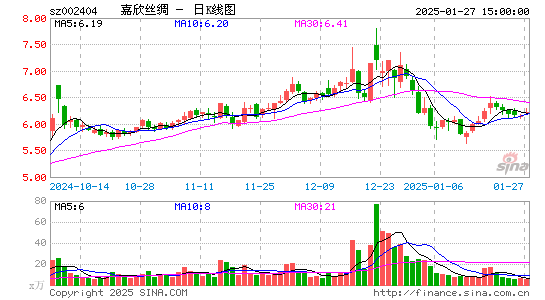 嘉欣丝绸