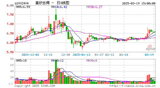 嘉欣丝绸