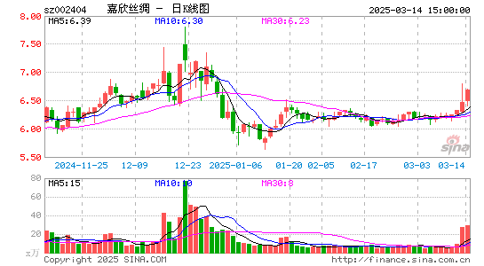 嘉欣丝绸