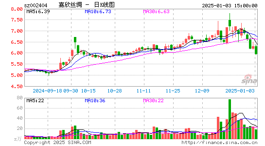 嘉欣丝绸