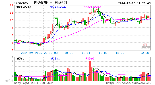 四维图新