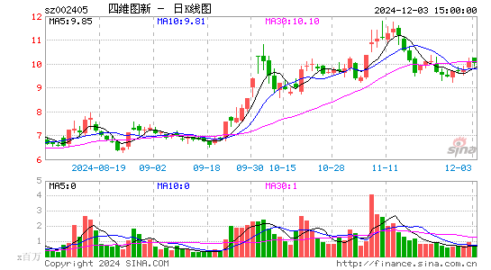 四维图新