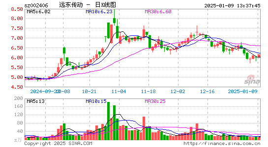 远东传动