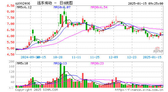 远东传动