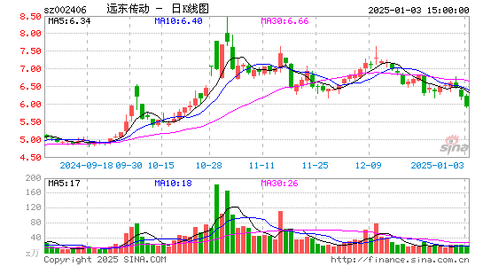 远东传动