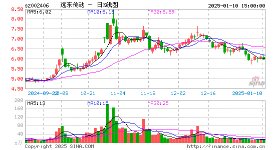 远东传动