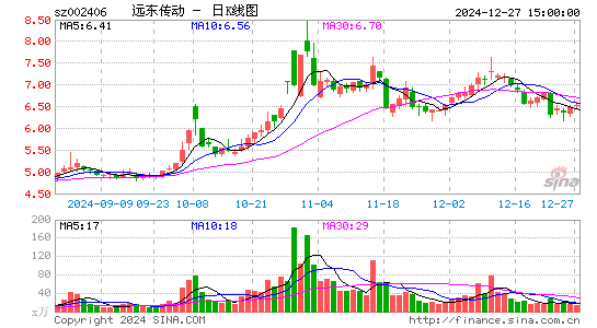 远东传动