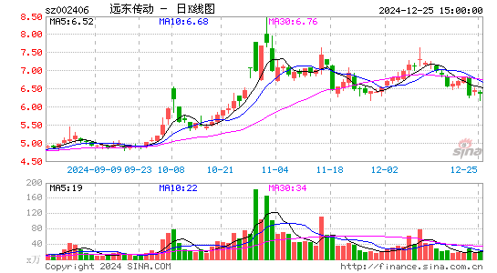 远东传动